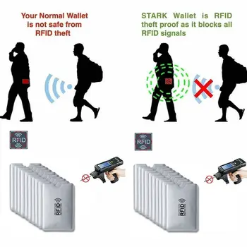 100 kozarcev Anti RFID Denarnica Blokira Rokav Bralec Zaklepanje Banka Imetnika Kartice ID Banka Kartico Primeru Kovinski Kreditne NFC Zaščitnik Prostem Orodja