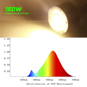 100W 150W LED Grow Light COB High Power Čip Toplo Bela E27 Rast Žarnica Phytolamp Za Sobne Rastline Toplogrednih Hydroponics Šotor