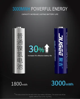 2019 novo JUGEE 1,5 v 3000mWh AA polnilne Li-polymer baterija litij-Najnovejše tehnologije nadgradnjo