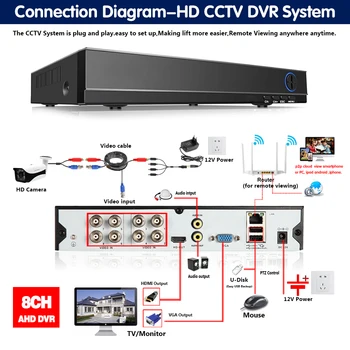 5 V 1 H. 265 5MP AHD DVR NVR XVR CCTV 4Ch 8Ch 1080P 4MP 5MP Hibridni Varnostni DVR Snemalnik, Kamera Onvif RS485 Coxial Nadzor P2P