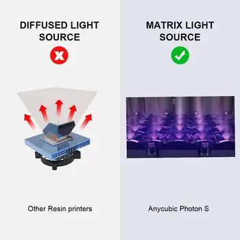 ANYCUBIC Photon-S Pranje Pralni Foton 3D Tiskalnik Matrični UV Modul SLA 3d Tiskalnik Smolo Fotoni Nadgrajeno Impresora 3d