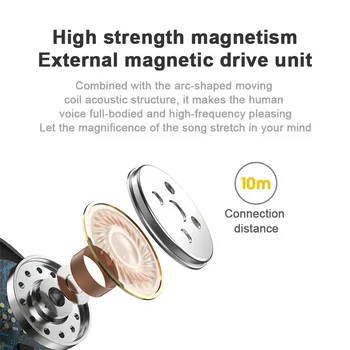 Brezžična Bluetooth Slušalka Eksplozivnih Brezžične Slušalke Nove Tws V Uho Čepkov Mini Rock Heavy Glasbe Športne Slušalke