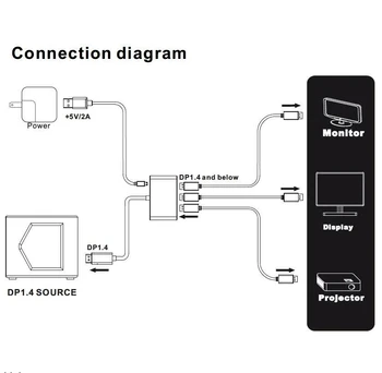 DP1.4 3 Vrata DisplayPort MST Hub 8K@60Hz DP1.4 do 3x DP Multi Zaslon Splitter (MSTDP123DP) za 3 DP Zaslona Setup Ultra HD