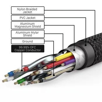HDMI Kabel 3M 4K 3D HDMI 2.0 podaljševalni Kabli Z Avdio Video Sinhronizacija 1m 1,5 m 2m 5m 8m 10m 15m pozlačeni S Pletenico