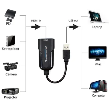 Home Office Plastičnih Video Kartice, Prenosni Adapter USB Na Mini Za Računalnik UVC Plug And Play HD 1080P 60fps