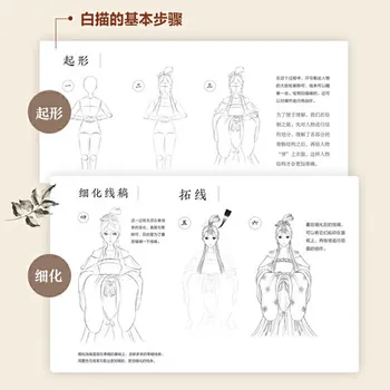Kitajski Risanka Stari Slika črtna Risba Knjiga / Stripi in Animacije Tehnike od začetka, da obvladajo, Kolorit Knjigo