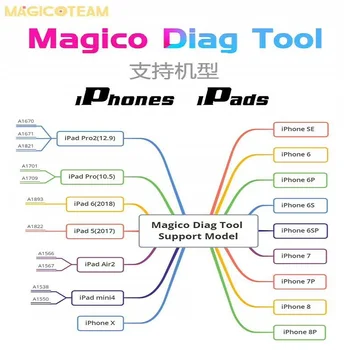Magico Diag DFU Polje Orodje En Gumb Vijolično Zaslon Preberite Napišite Serijsko Številko za IPhone 6-X IPad Enako Kot IRepair P10 DFU Polje kot