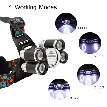 Močna LED Smerniki Srebro Ribolov Žaromet 3/5LED T6 Zoom Glavo Svetilka USB Polnjenje Baklo Vodja Svetlobe Uporabo 18650 Baterijo