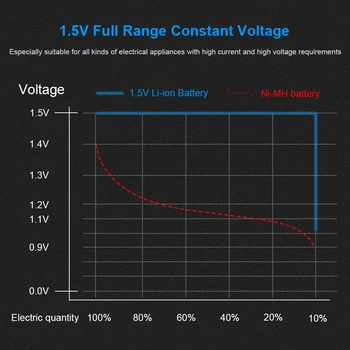 Novo 1000mWh 1,5 V AAA Polnilne Baterije AAA Polnilne Baterije za Daljinski upravljalnik Igrača 1,5 v Litij-AAA Polnilne Baterije