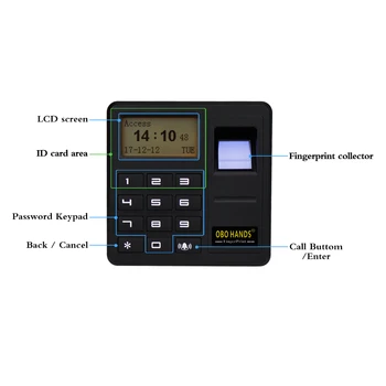 OBO ROKE RFID Biometričnih prstnega Odtisa za Dostop Zaklepanje Vrat, Nadzor Sistema Kit Card Reader Tipkovnica+ Električni Magnetni/Vijak/Stavke Zaklepanje