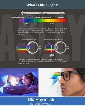Par Anti-Blue Ray Svetlobe Asferični Leči CR-39 Recept Kratkovidnost Presbyopia Jasno Objektiv Anti-Sevanje 1.56 & 1.61 & 1.67 Indeks