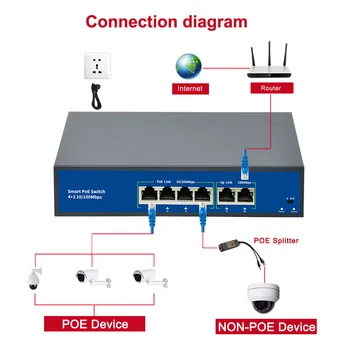 Standard 48V POE stikalo 4CH 78W 8CH 120W Power over Ethernet 10/100Mbps 250M 15.4 W/30W IEEE 802.3 af/na za IP kamero WirelessAP