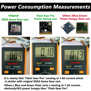 Visoka kakovost Orodje Pro Varčevanje z energijo Flash Voziček Igra Kartuše Kartico PCB za Sega Igra Prestavi GG Sistem z Dolgo življenjsko dobo moč MOD