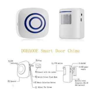 Vrata Gonge,Brezžični Poslovnih Gibanje Vrat Senzor, Detektor Smart Obiskovalec zvonec Home Security Dovoz Alarm z 1 Plug-in Re