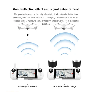 Yagi Antene za Signal Booster Ogledalo Range Extender Ojačevalnik za Xiaomi FIMI X8 SE 2020 Brnenje Daljinski Nadzor Dodatki