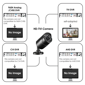 ZOSI 960H CVBS Analogni CCTV Len Modula Kamere 1080P IR Cut Nightvision Video Nepremočljiva Bullet Nadzor za DVR Kiit